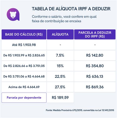 calculo do irrf 2022